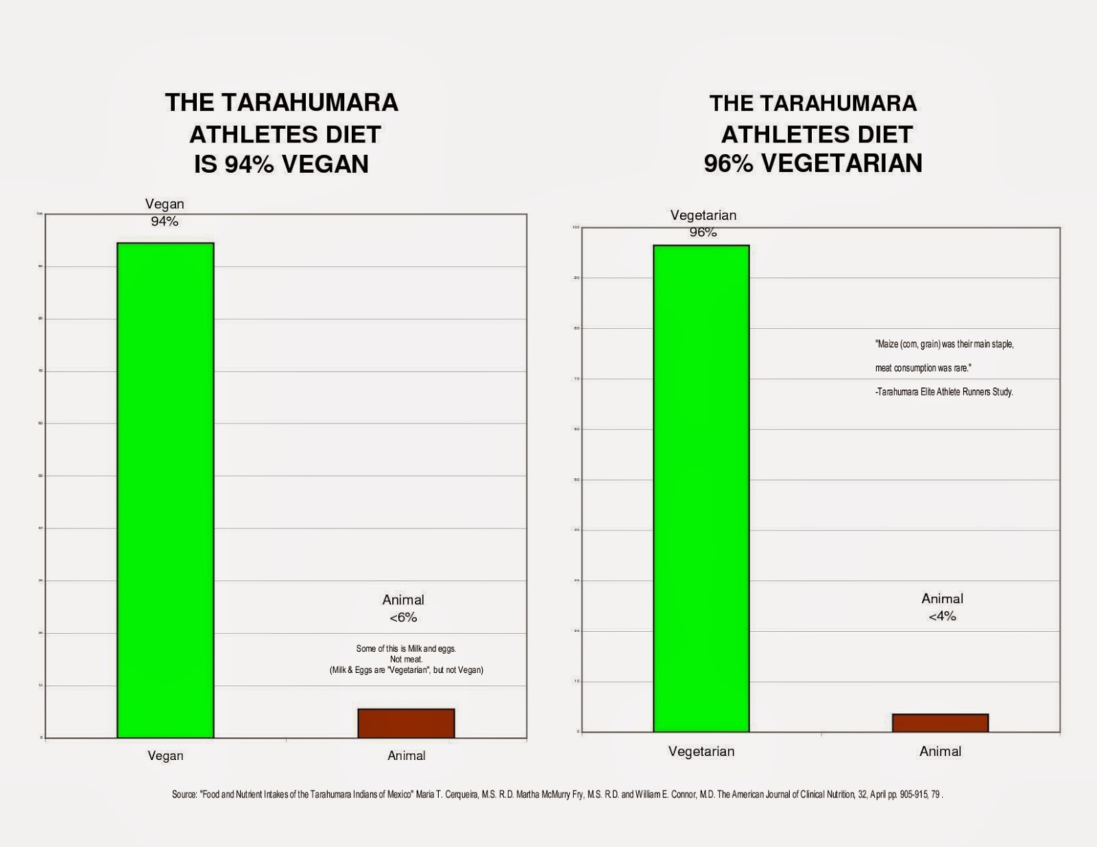 paleo diet chart for south indian vegetarian